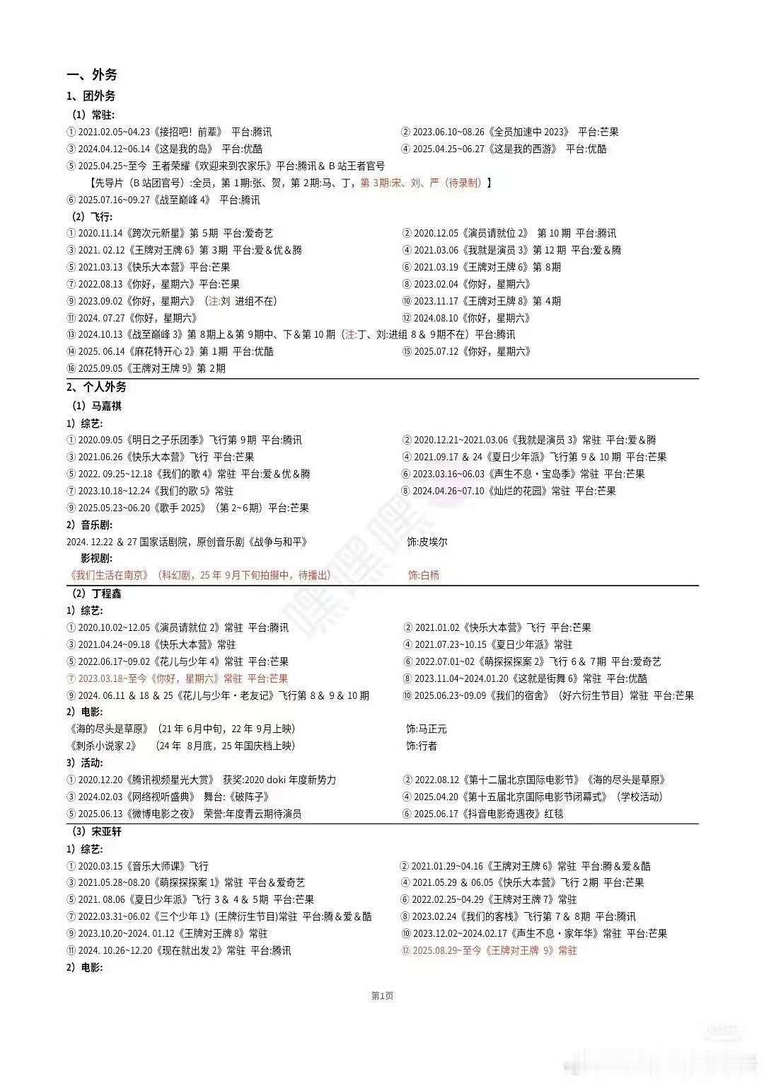 时代少年团个人外务合集时代少年团成员个人外务汇总时代少年团个人外务合集，如何，[