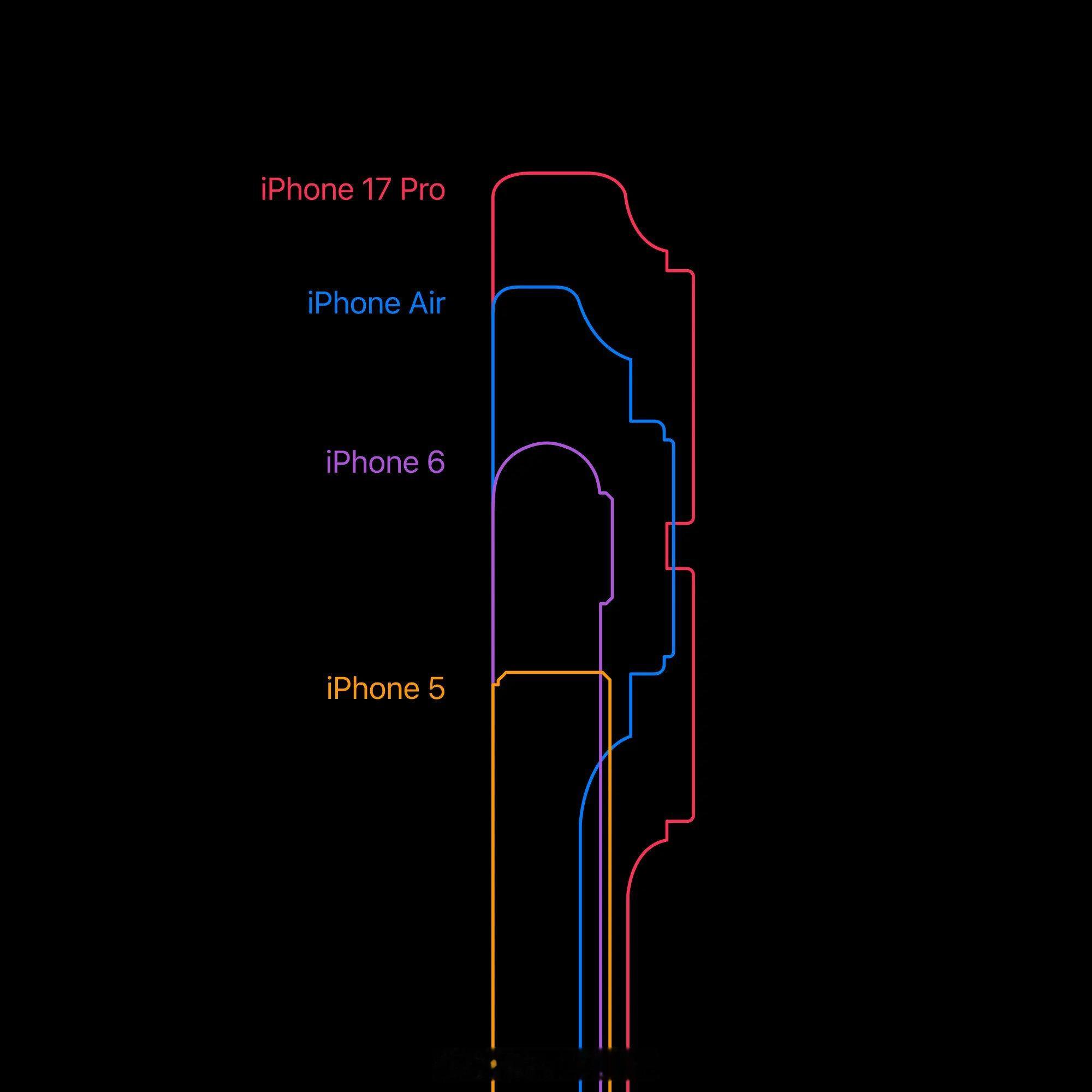 iPhone17实体上手这样看起来，厚度方面，iPhone Air 比iPhon