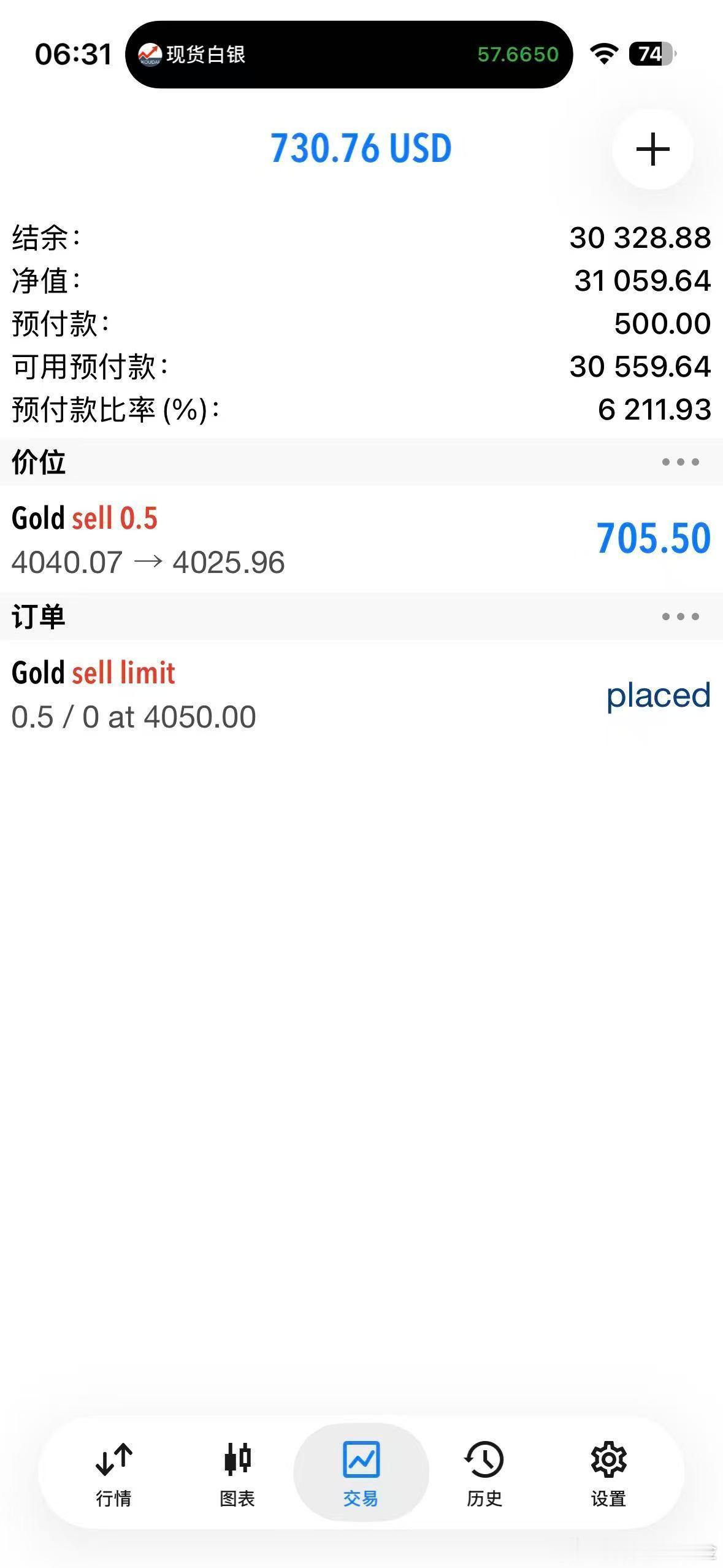 外汇黄金 早上好，今天周五是本周的最后一个交易日昨晚睡觉较早，4040的挂单昨晚