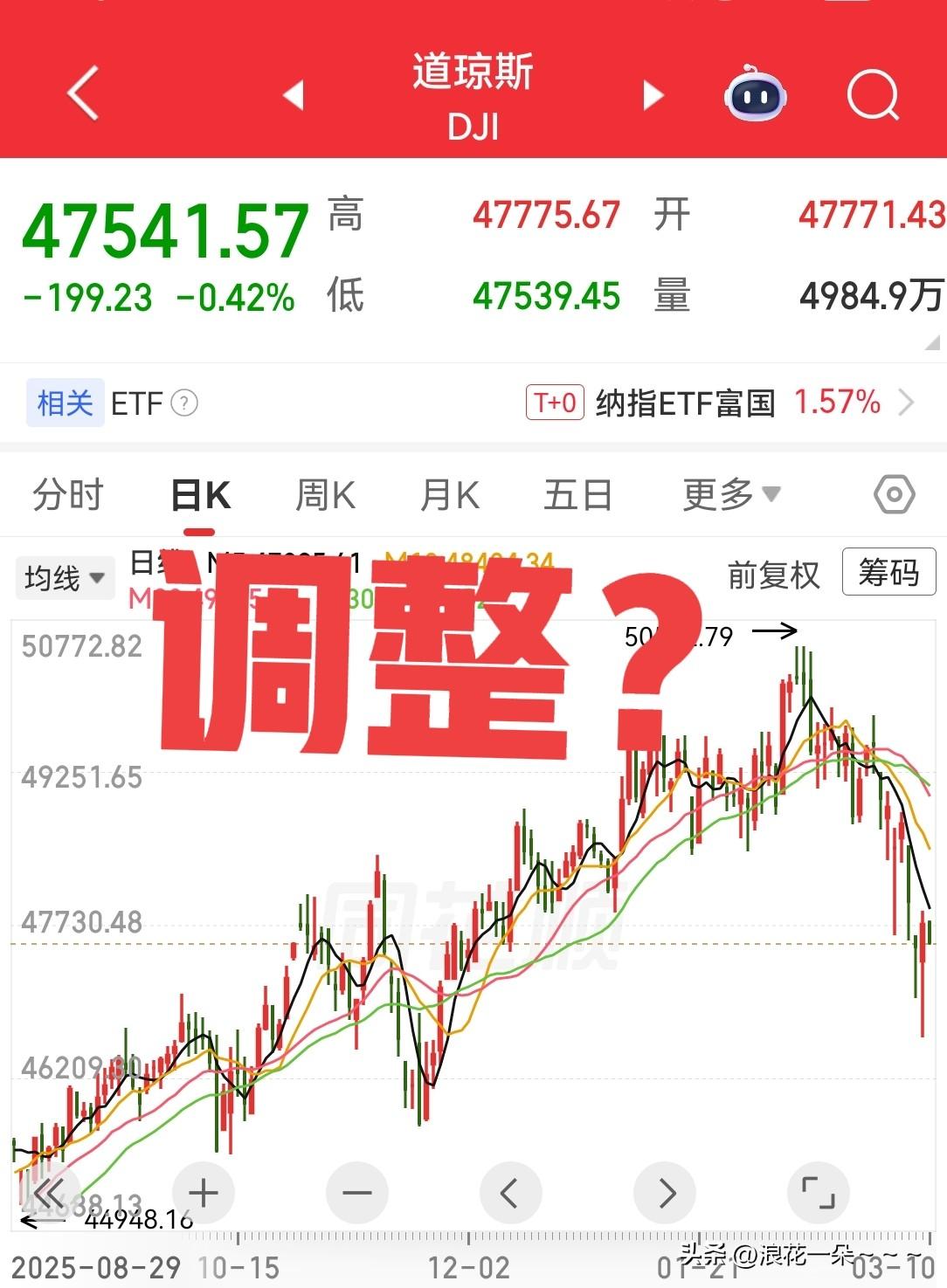 夜已深，都洗洗睡了吗？
美股开盘啦！开盘以后不温不火，看来经过昨天那该小大阳线之