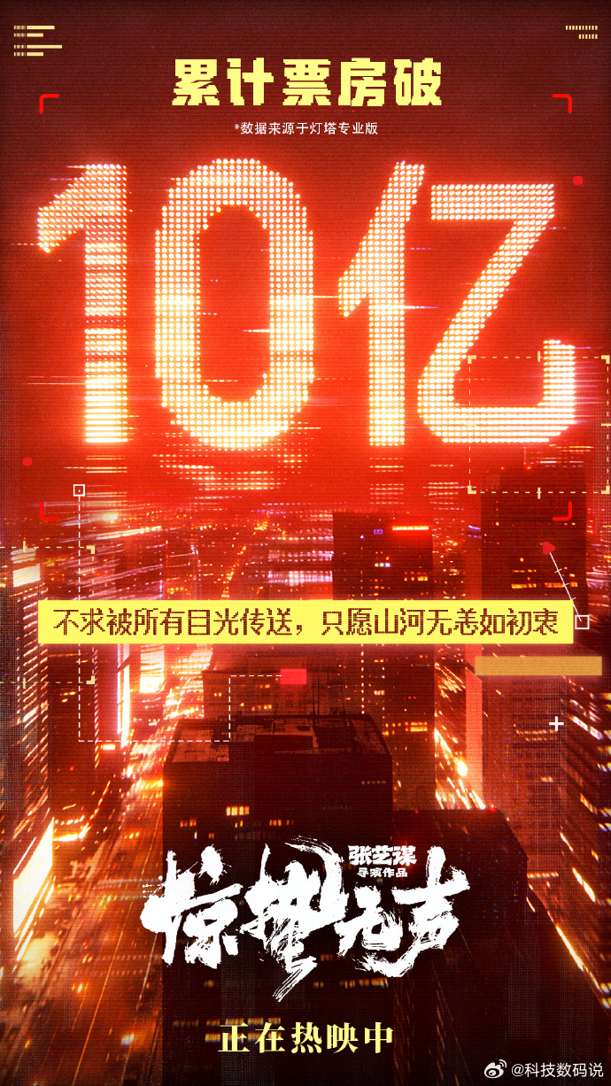 《惊蛰无声》也破10亿了，张艺谋拍国安题材还是挺带感的，四字弟弟还是帅，最惊喜的