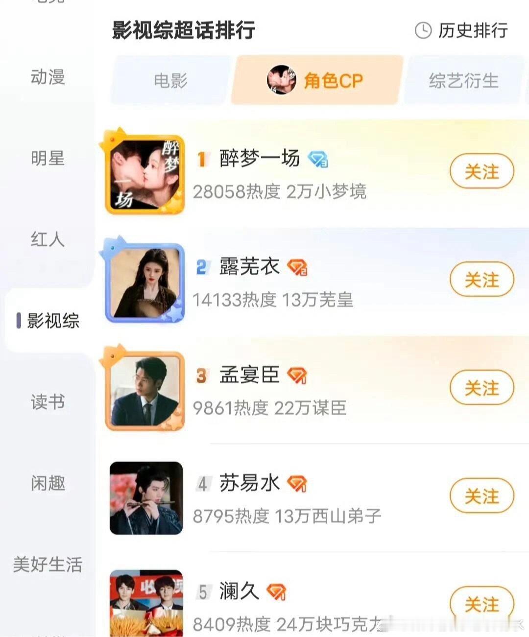 吴宣仪翟潇闻淮竹副cp登顶了 好磕吗？吴宣仪｜翟潇闻 ​​​