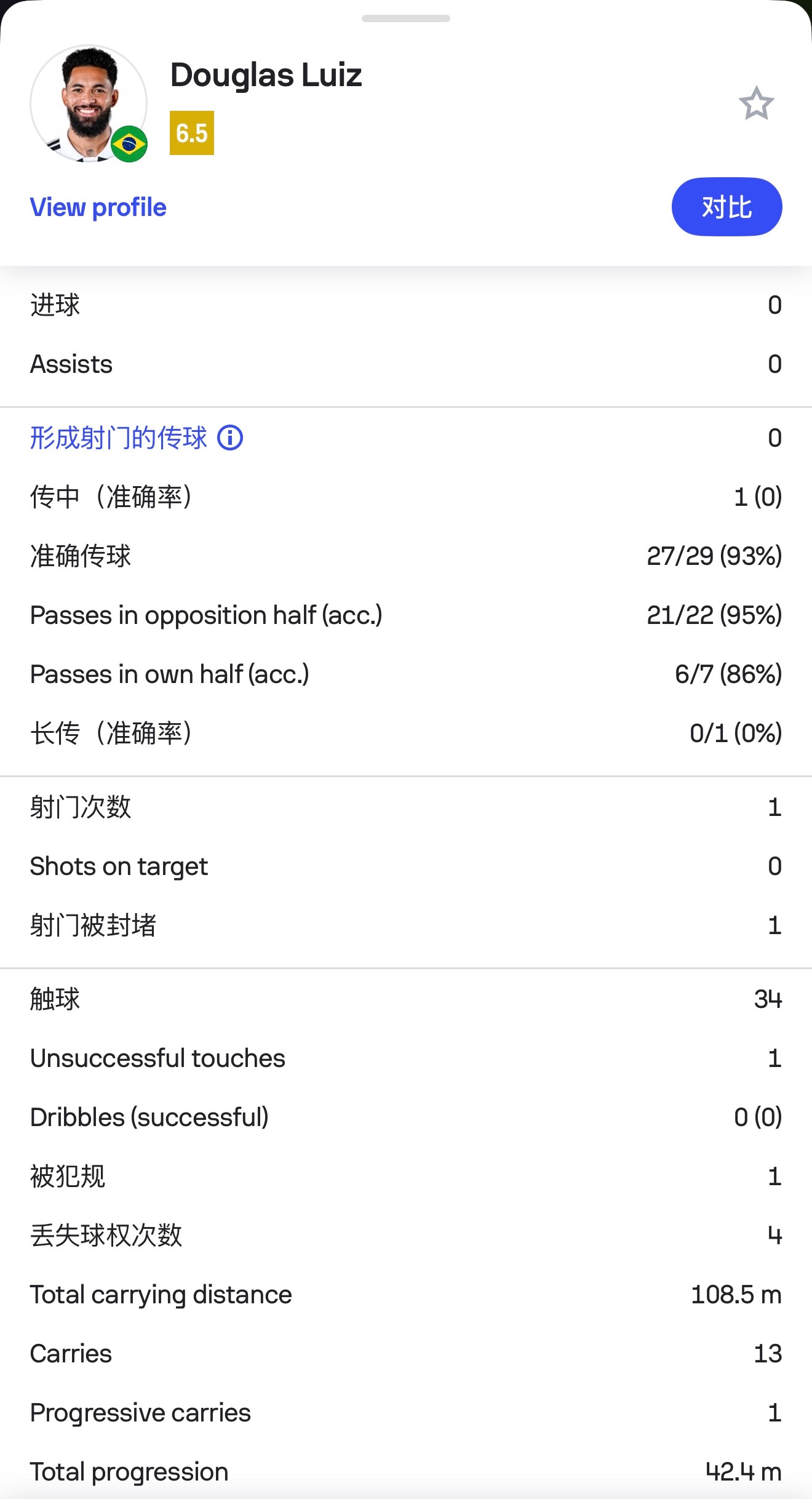 友谊赛 澳大利亚1比1巴西🇧🇷道格拉斯·路易斯于第62分钟替补出场 ​​​