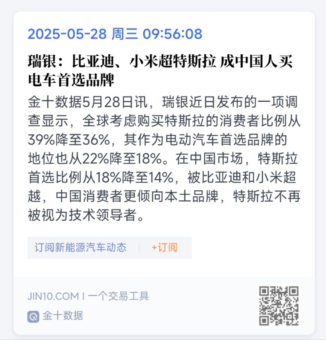 即使是在国内，特斯拉也跌落神坛了，原因无他，国产品牌产品力确实太强势了。瑞银调查