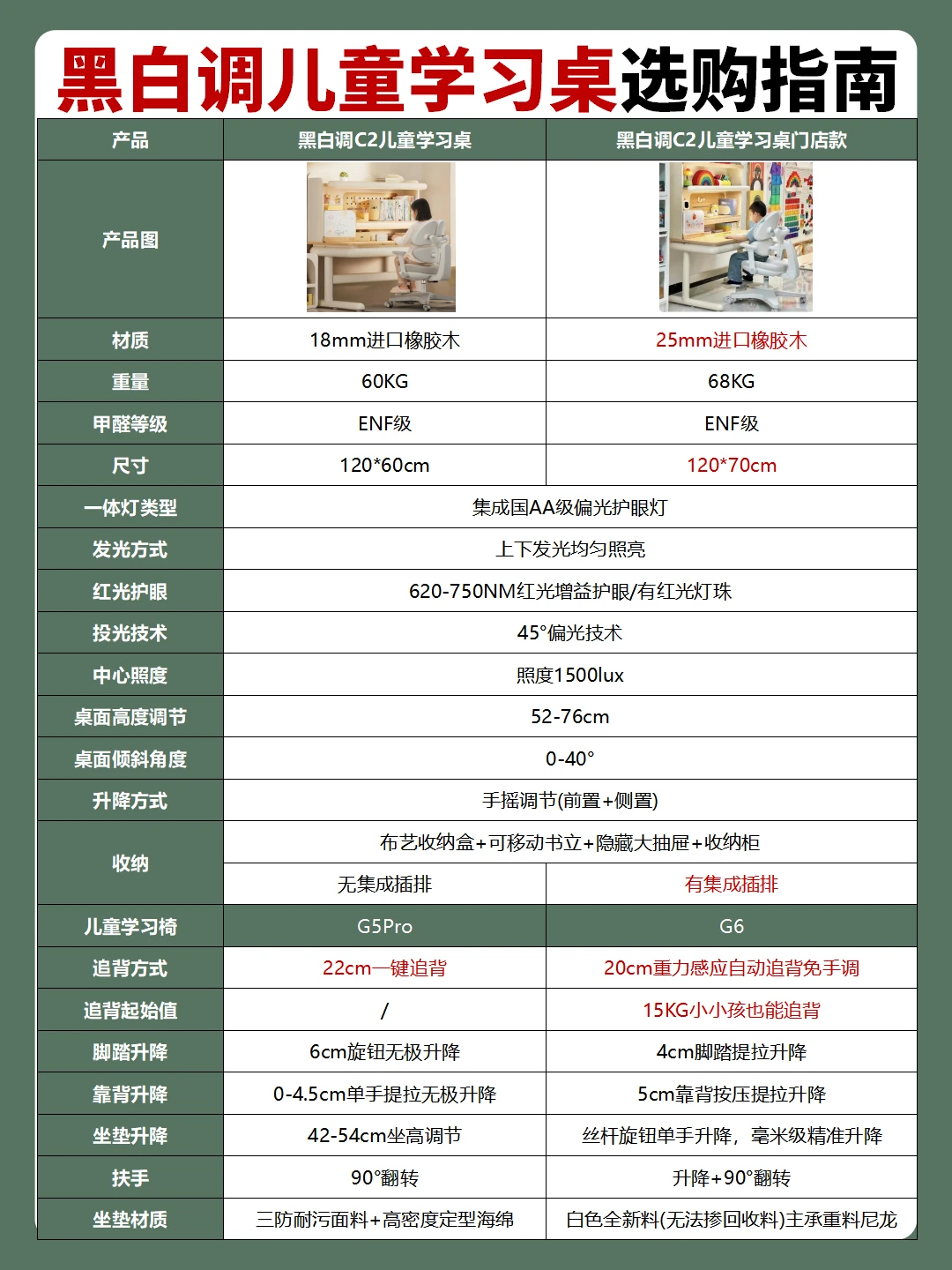 黑白调爆款儿童学习桌怎么选
