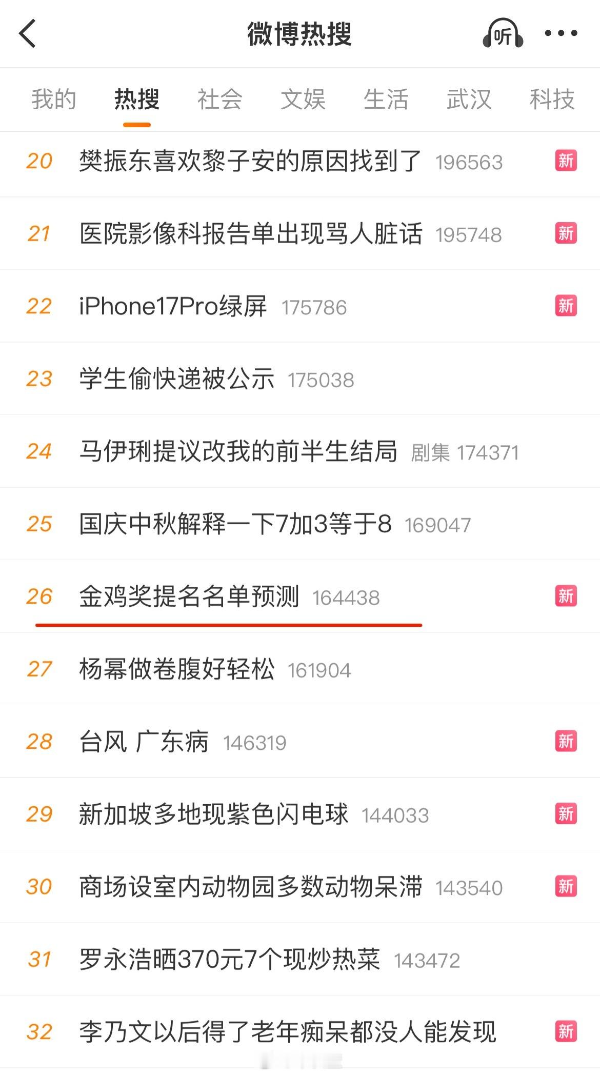 好不容易上个热搜，结果点进去第一名是直接截图搬运我的内容：金鸡奖提名名单预测 ​