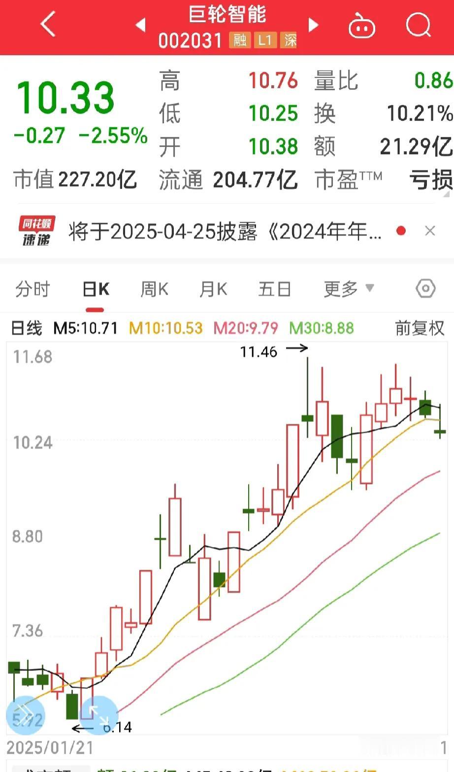 郁闷至极！
不管我怎样操作都是错的！
大家说要我放弃长安汽车选点别的，于是我就减