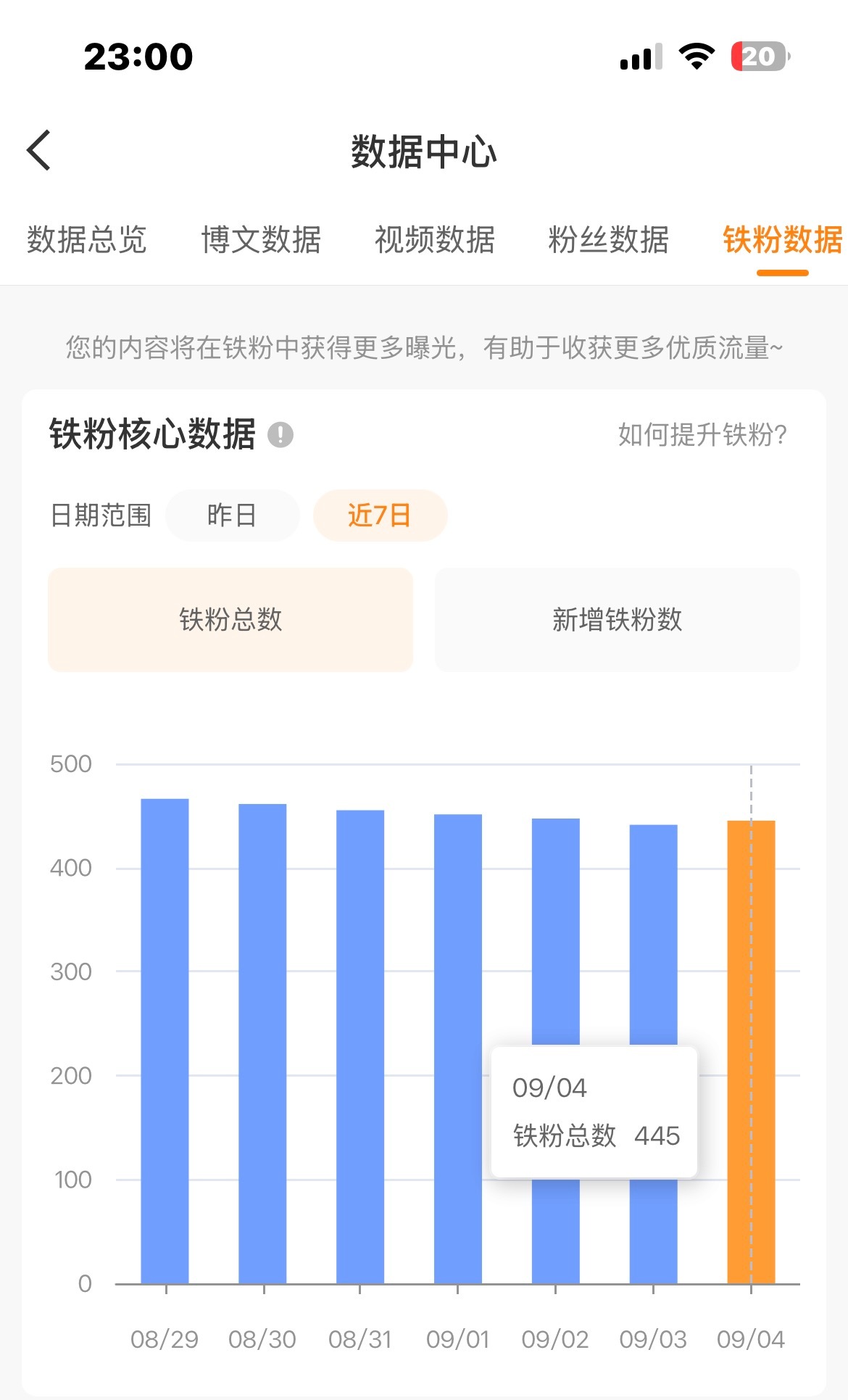 打打铁呀[团圆时刻]一直处于一个下降趋势… ​​​