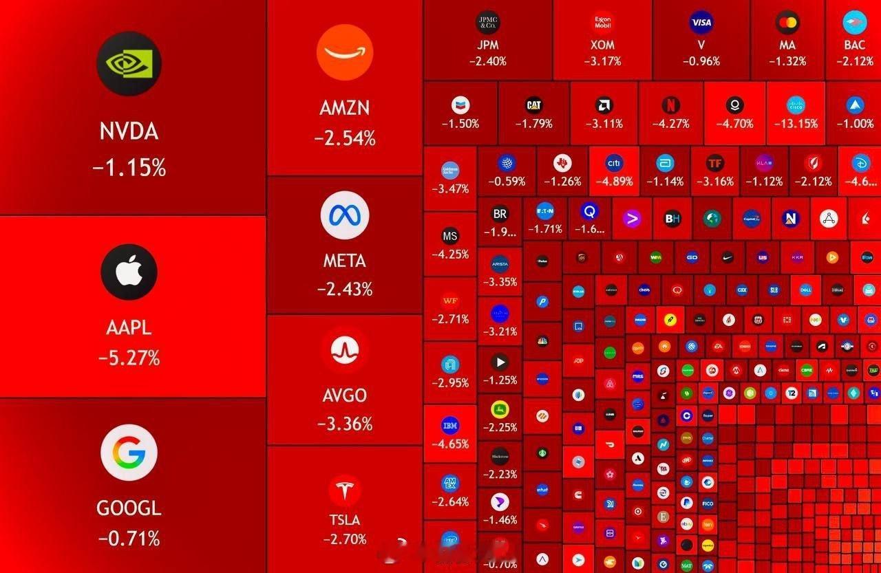 今天，美国股市市值蒸发了高达 1 万亿美元市值。海外新鲜事何天恩