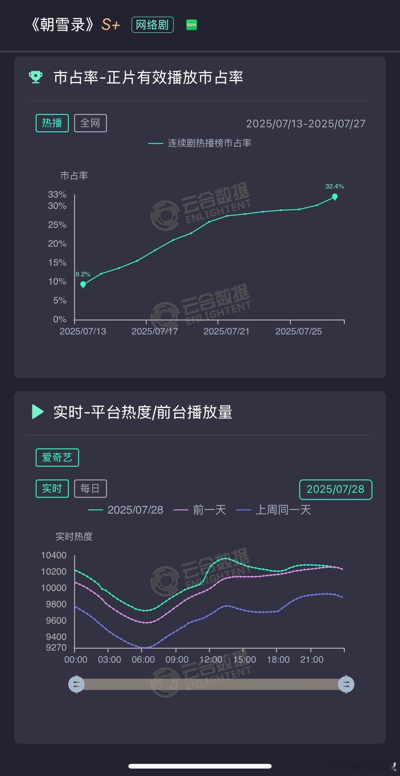 谁能解释下为啥白天冲高，晚上黄金段走势又贴上了 ​​​