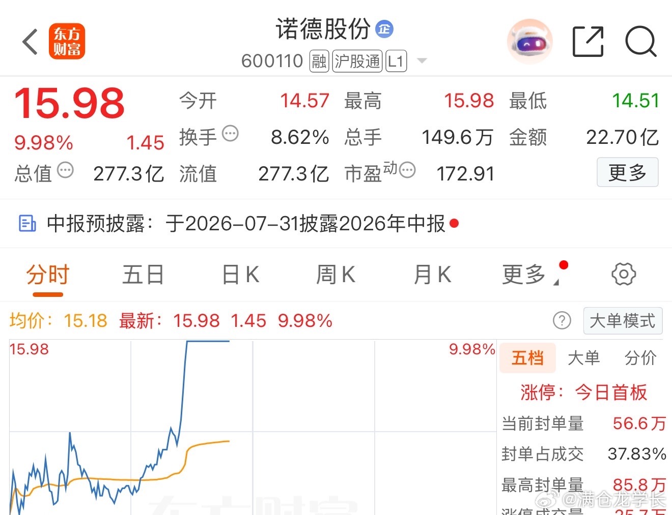 又是卖飞的一天财经