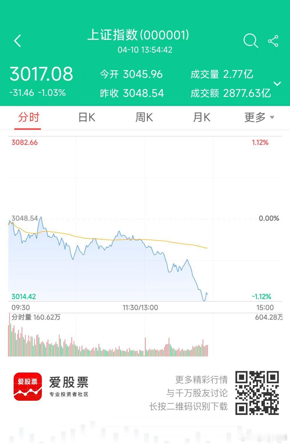 散户驳论！不管是热门题材股也好，公募基金也好，包括现在的黄金，一旦普通散户去疯抢
