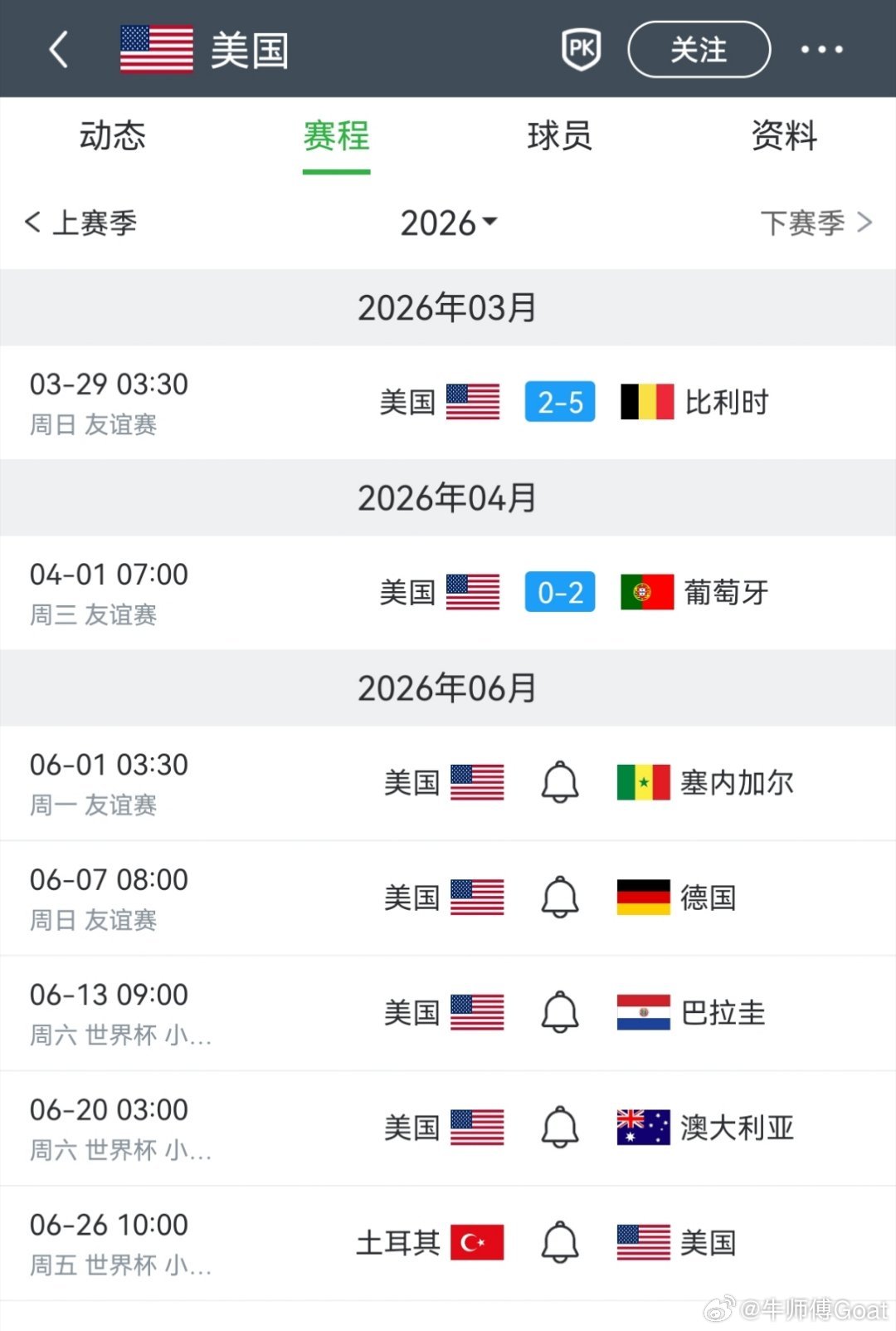 美国看上去在降温世界杯可能牛把大的，坐等挖坟 