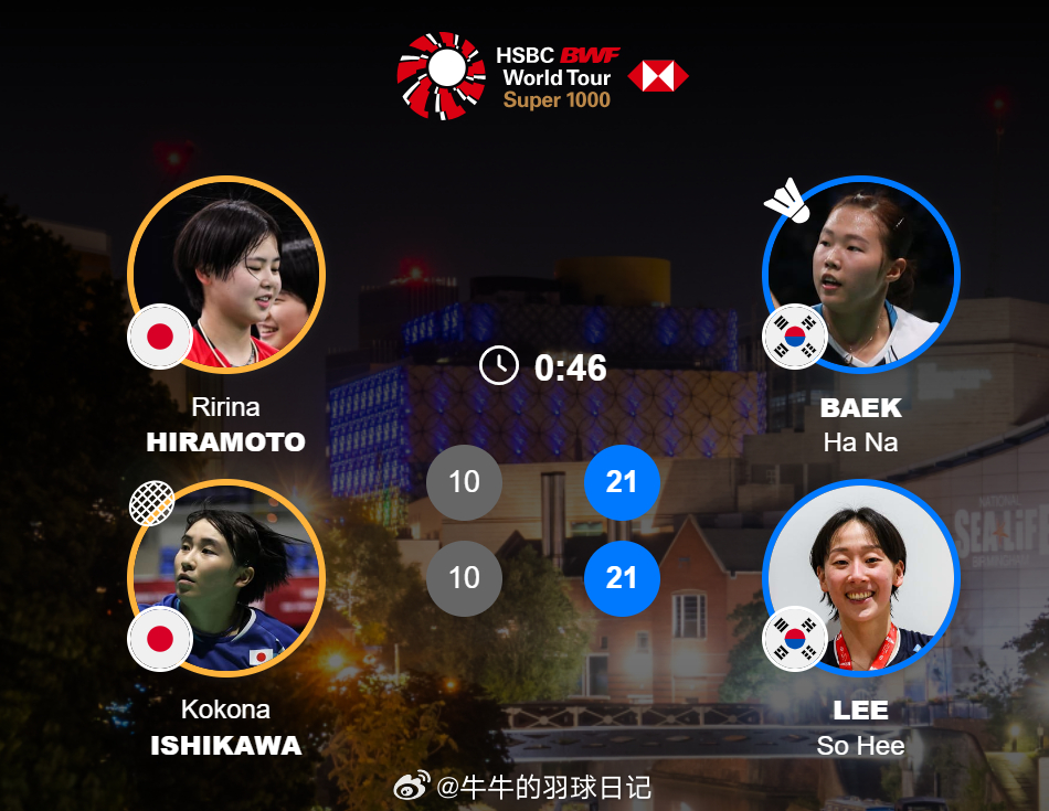 女双 1/16赛 平本梨梨菜/石川心菜 10-21 10-21 白荷娜(4)/李