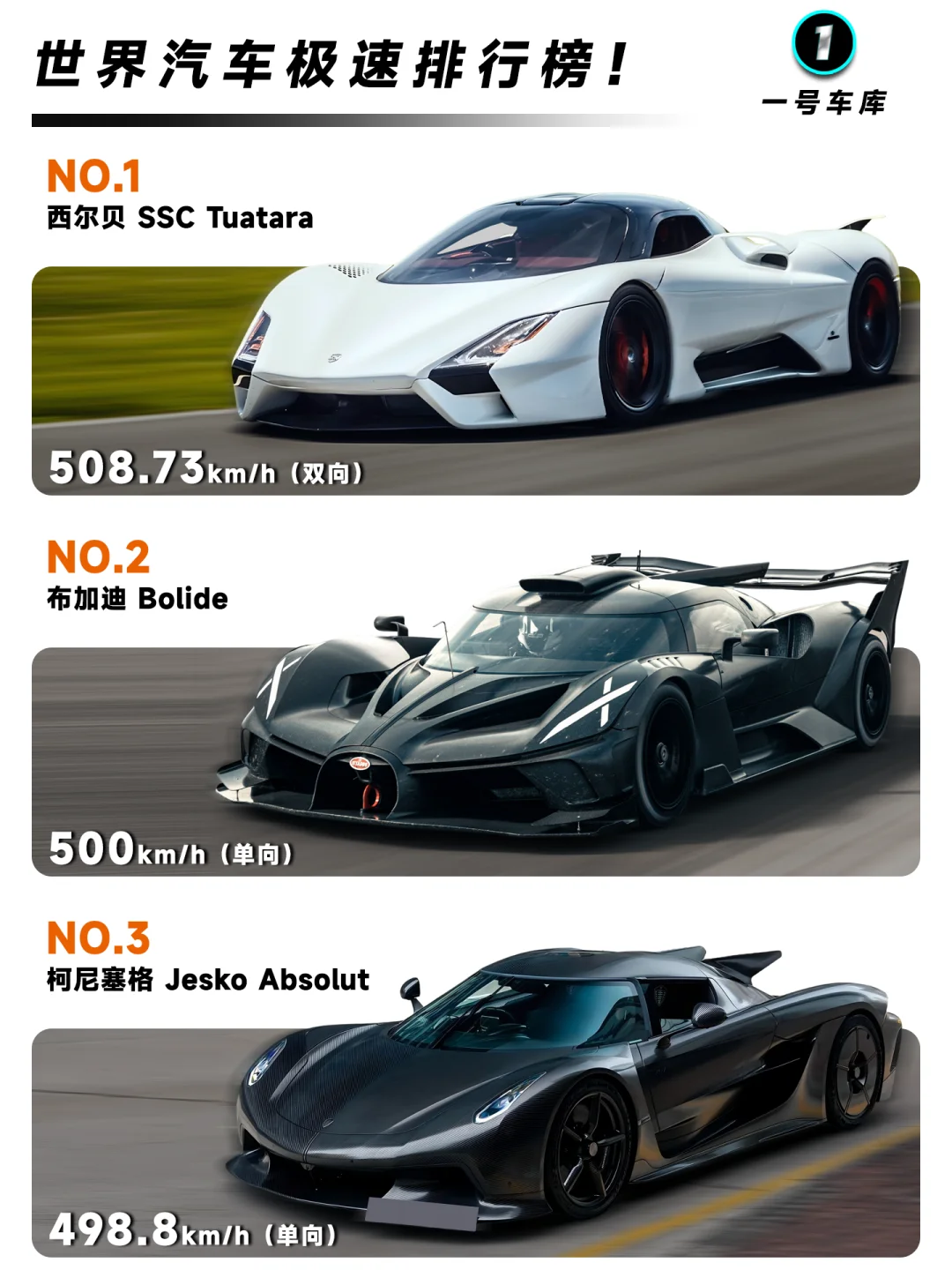 仰望U9Xtreme登顶世界车辆极速排行榜！