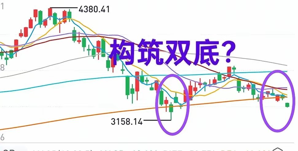 A股：在在外围利空作用下，创业板还是选择了破位下行，市场普跌，会不会构筑双底呢？