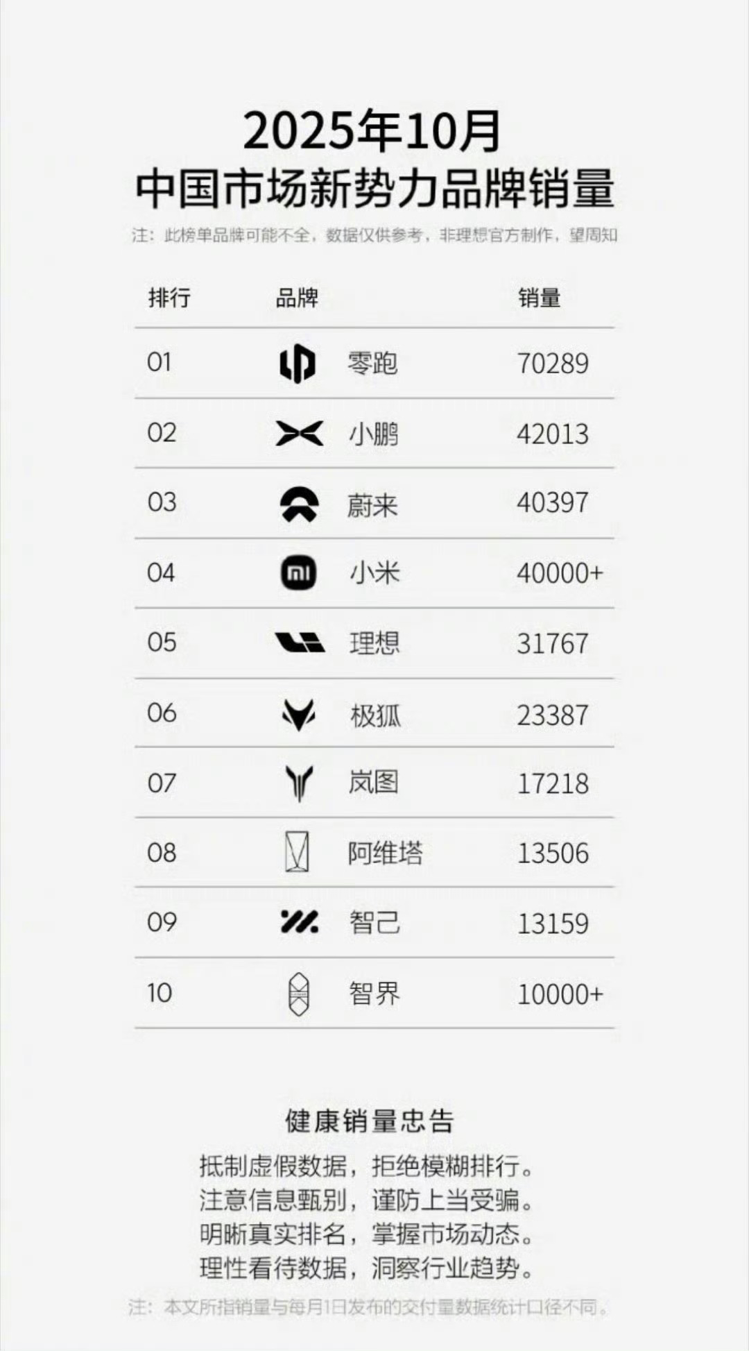 蔚来十月份真的可以，三品牌的产品各个竞争力都超强的～戒骄戒躁，十一月继续加电⚡⚡