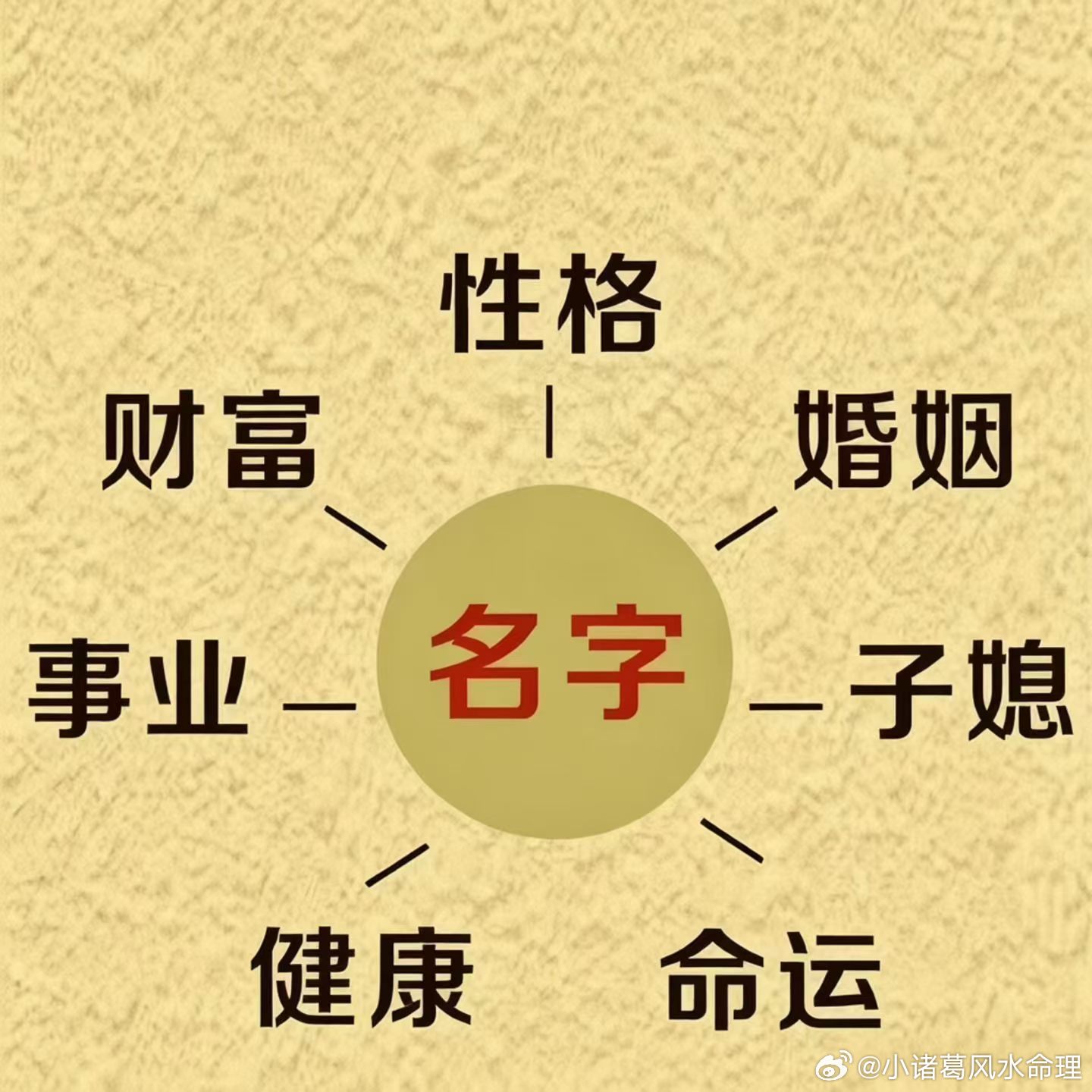 俗话说：“不‮生怕‬错命，就怕起错名。”名字不只是一‮符个‬号，它‮人对‬一生的