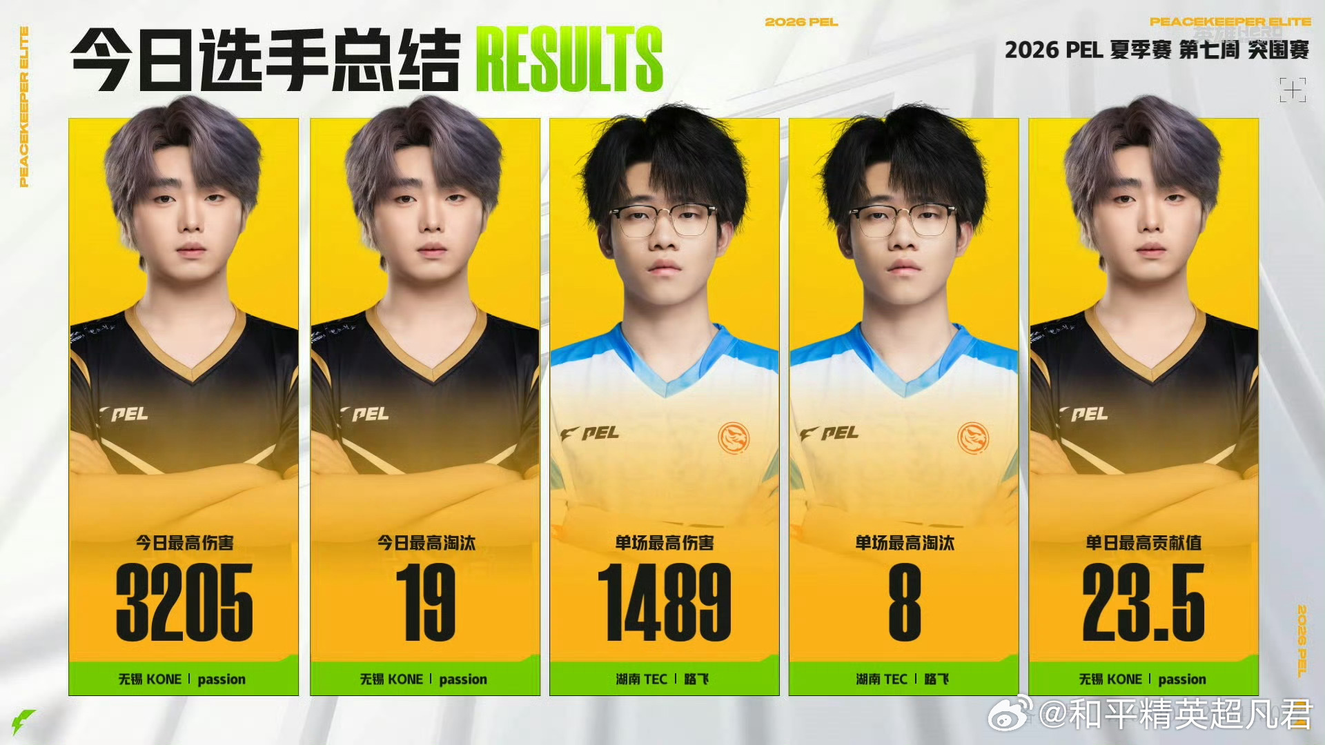 和平精英职业联赛 【2026PEL夏季赛】Week7 Day1 今日总结 TEC