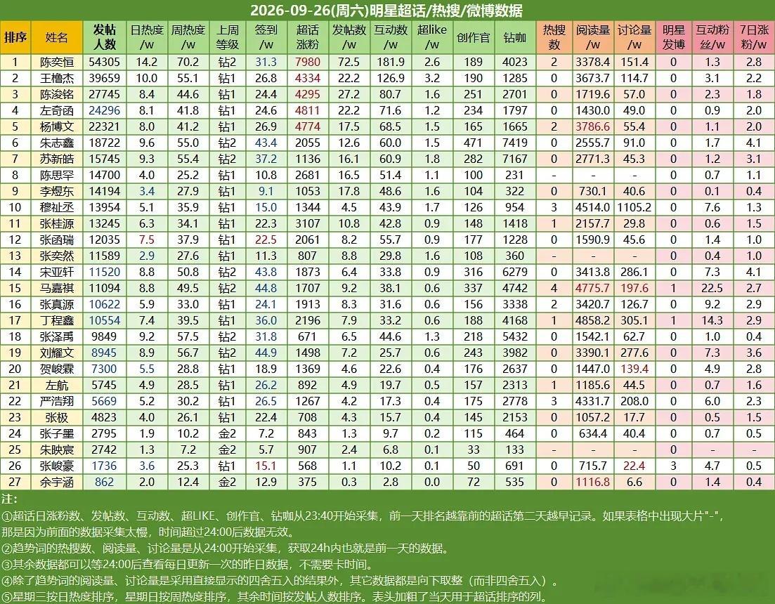 ch热度 ​​​
