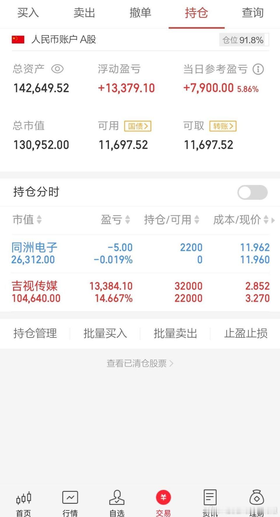 吉视传媒板上封单越砸越多，盘中分歧后一笔上板，气质出来了，辨识度也出来了，今天买