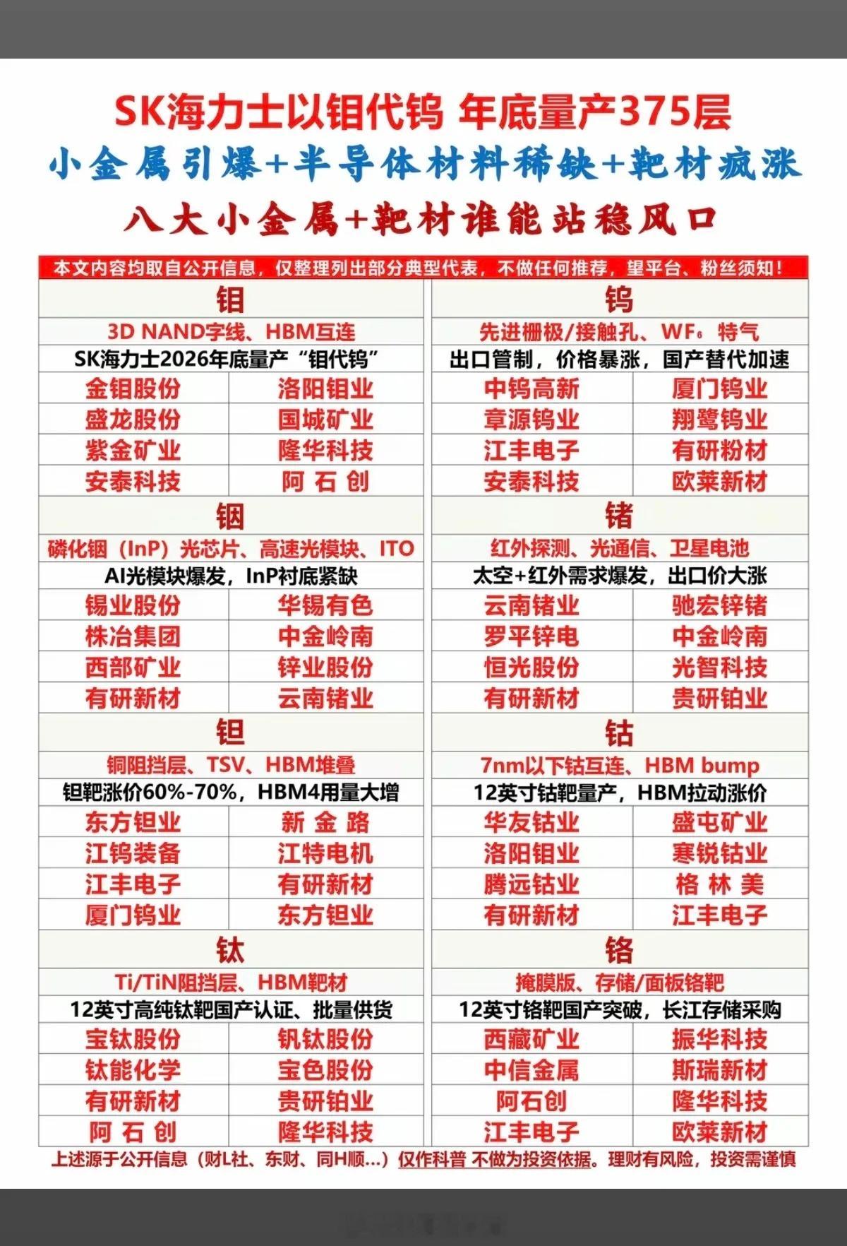 SK海力士以钼代钨，引爆小金属行情！八大小金属+靶材：谁能站稳风口？！1.钼（H
