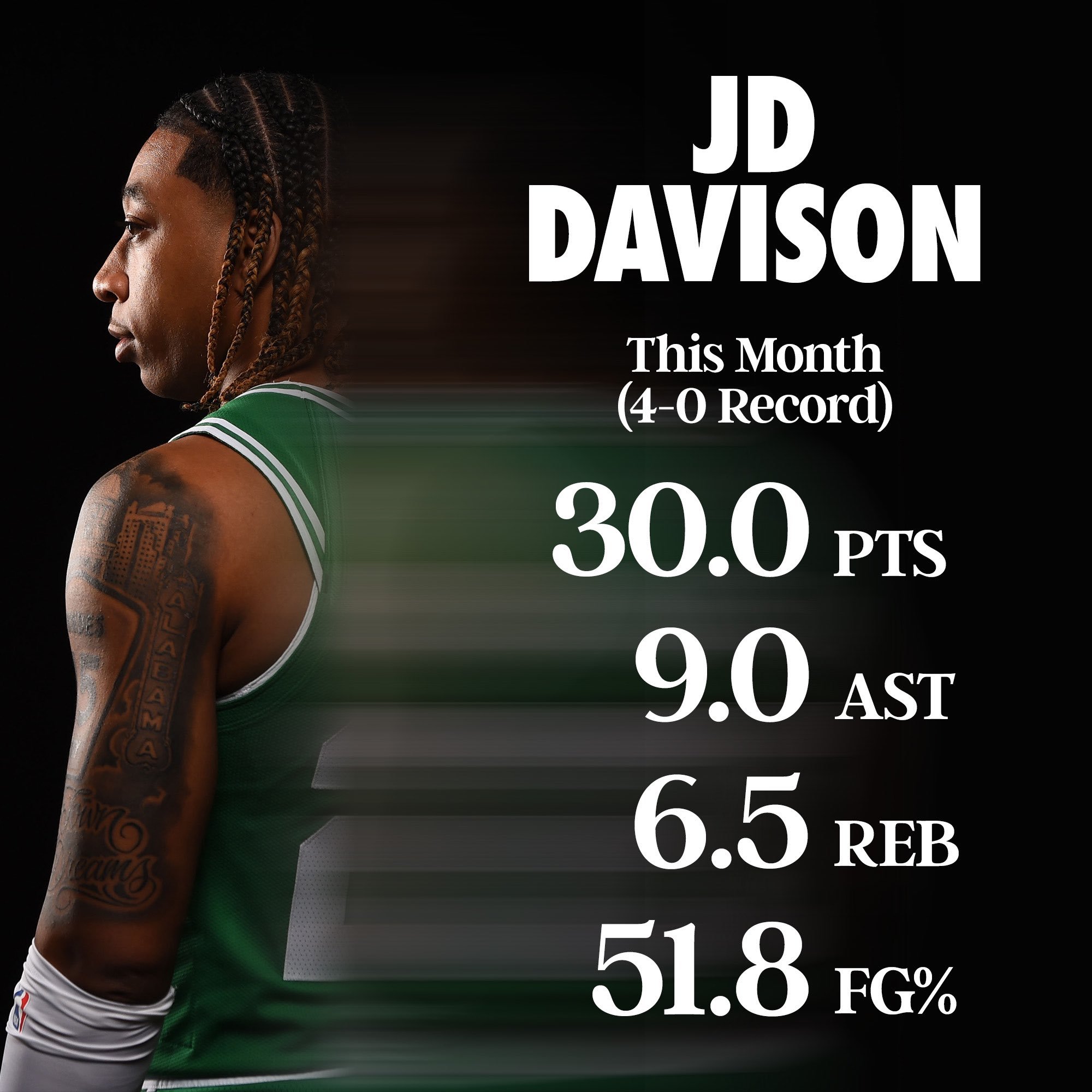 缅因州凯尔特人  JD Davison本月率领缅因州凯尔特人队在NBA G Le