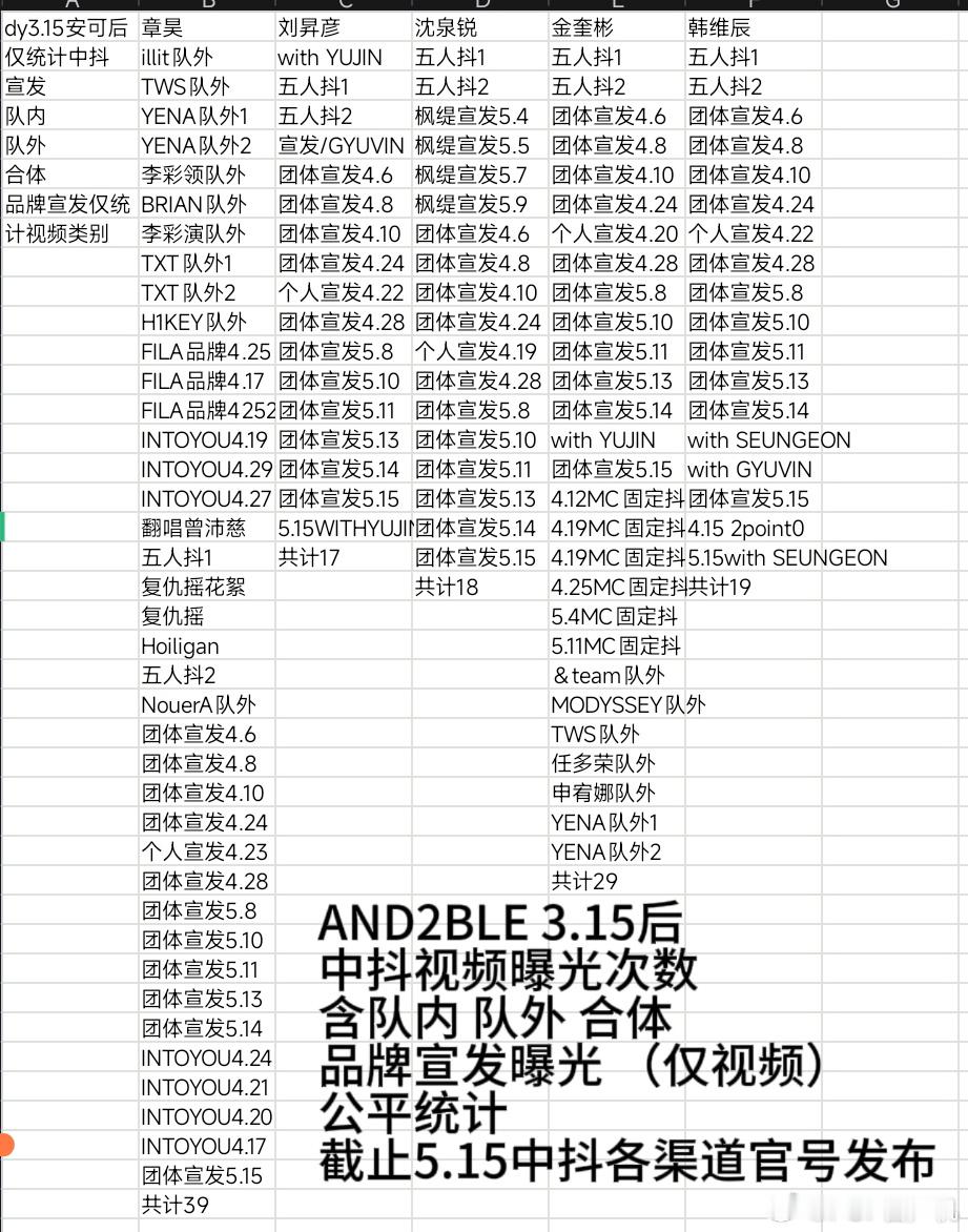 AND2BLE 3.15后中抖视频曝光次数只分享不评价 