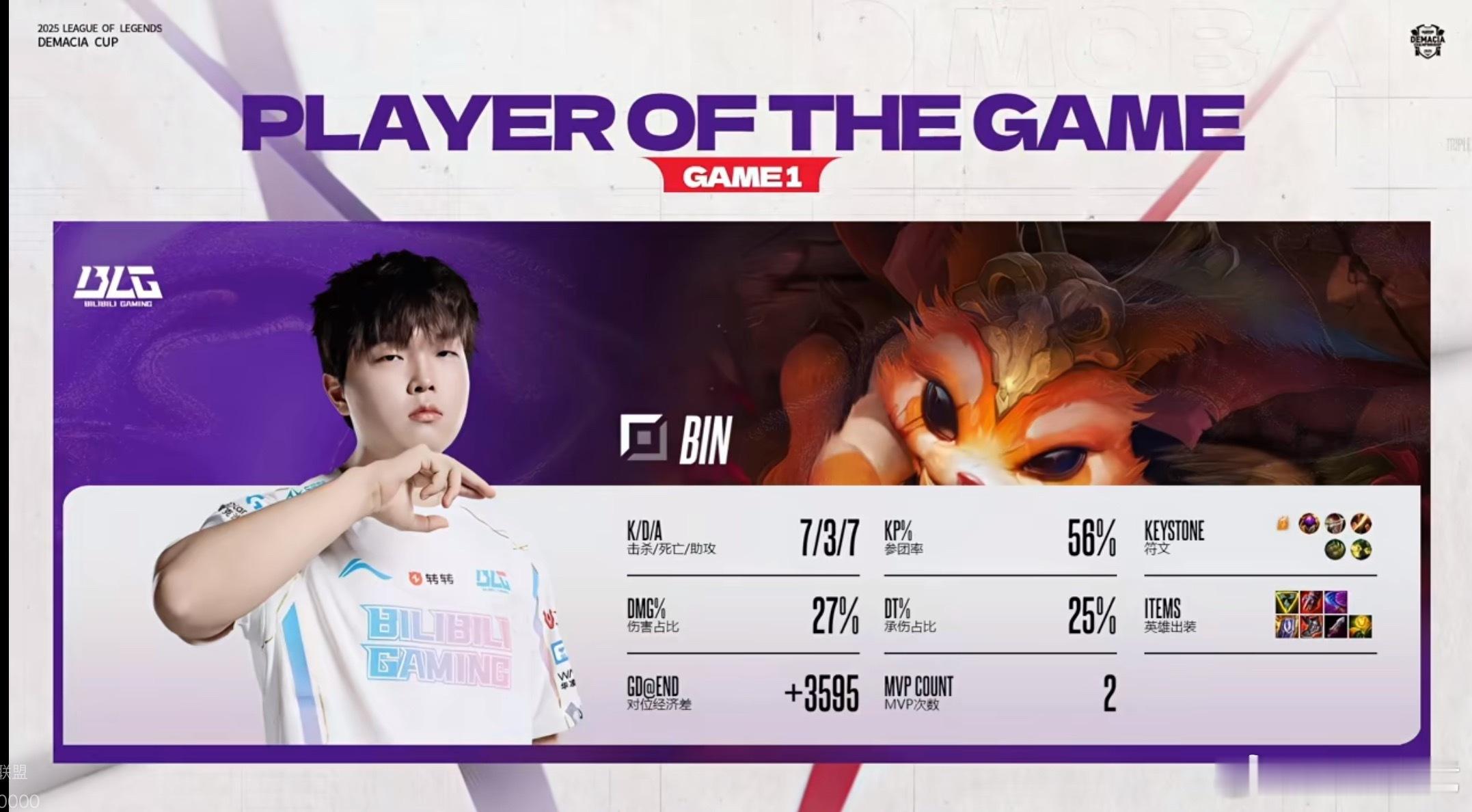 【2025德玛西亚杯 ｜BLG 1:0 WBG】本局MVP给到Binblg对战w