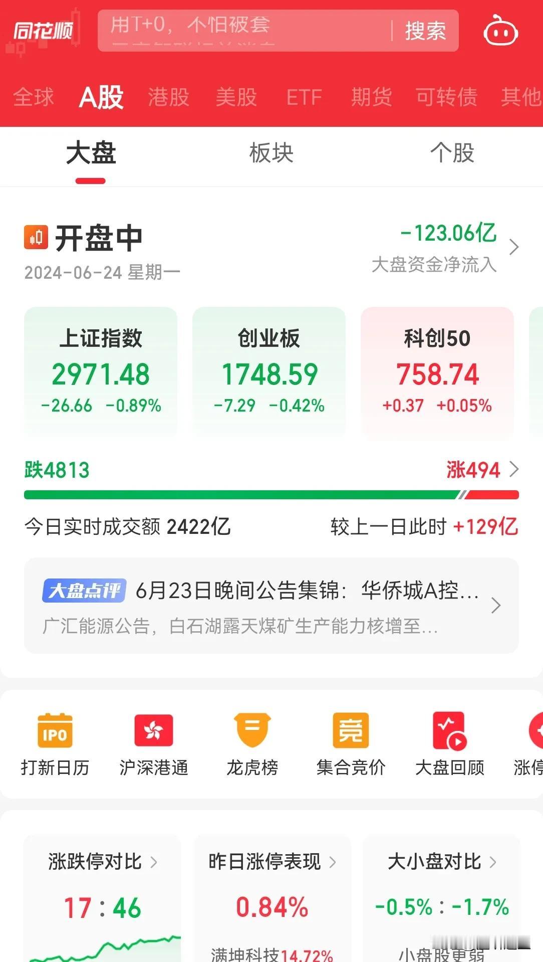看看，A 股半个小时，内资 100 亿流出去了，4800 个股下跌，不能玩的市场