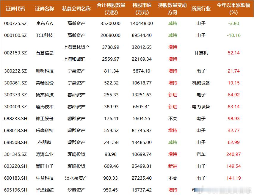 价值投资日志[超话] 在本轮行情中，科技无疑是领涨主线，是诸多翻倍牛股诞生的土壤