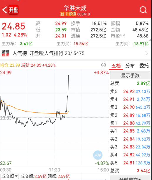 又开始修算力了，各个方向都搞一下。 