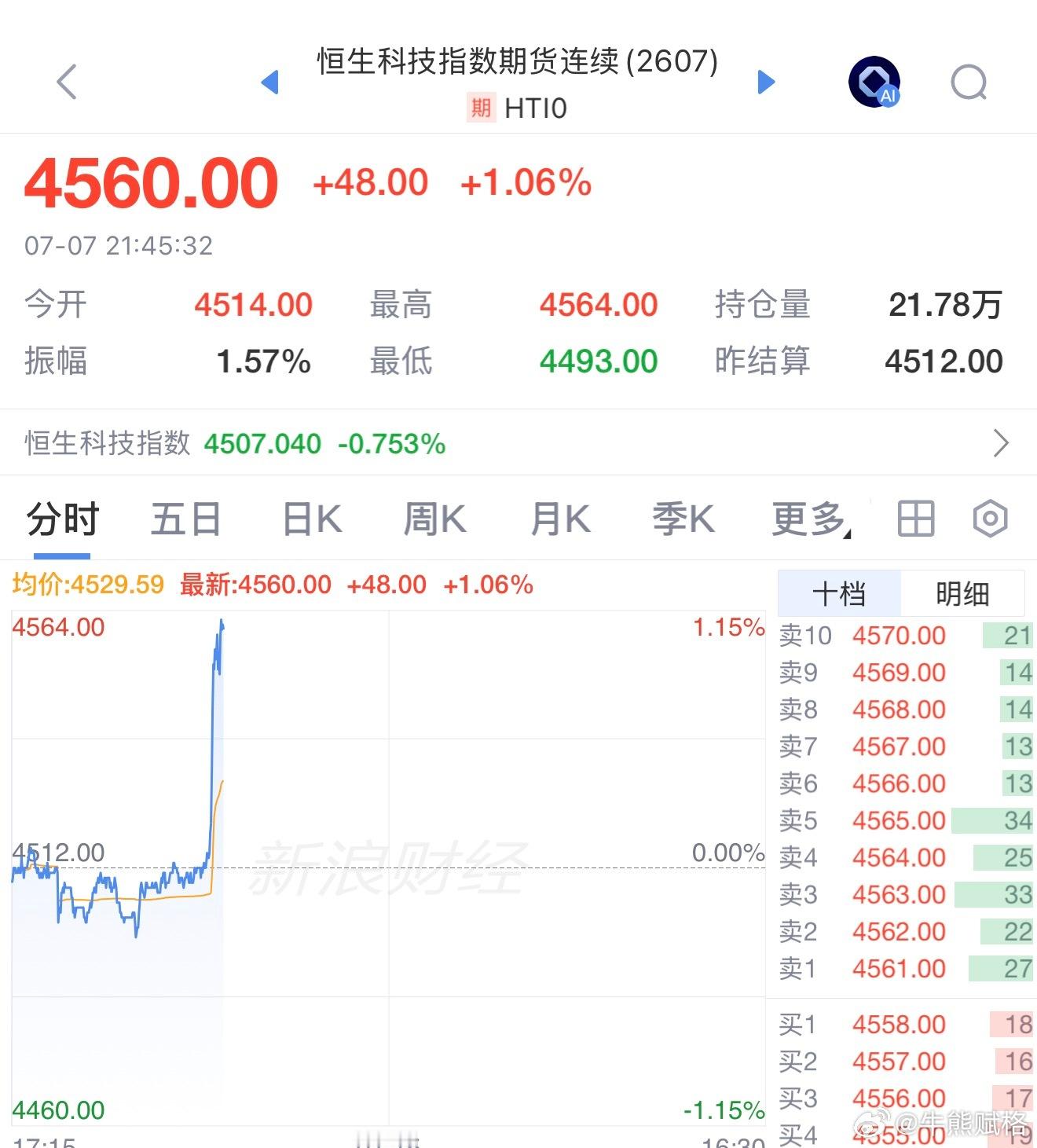 恒生科技港股