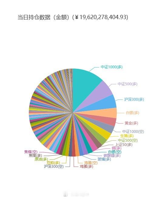 7月17日收盘后 期货大赛选手 多单持仓金额 占比最高的6个品种 中证1000股