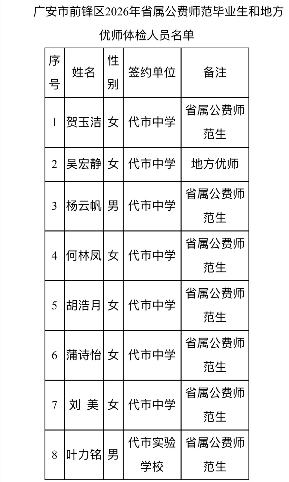 【四川广安】广安市前锋区2026年省属公费师范毕业生和地方优师体检有关事宜公告发