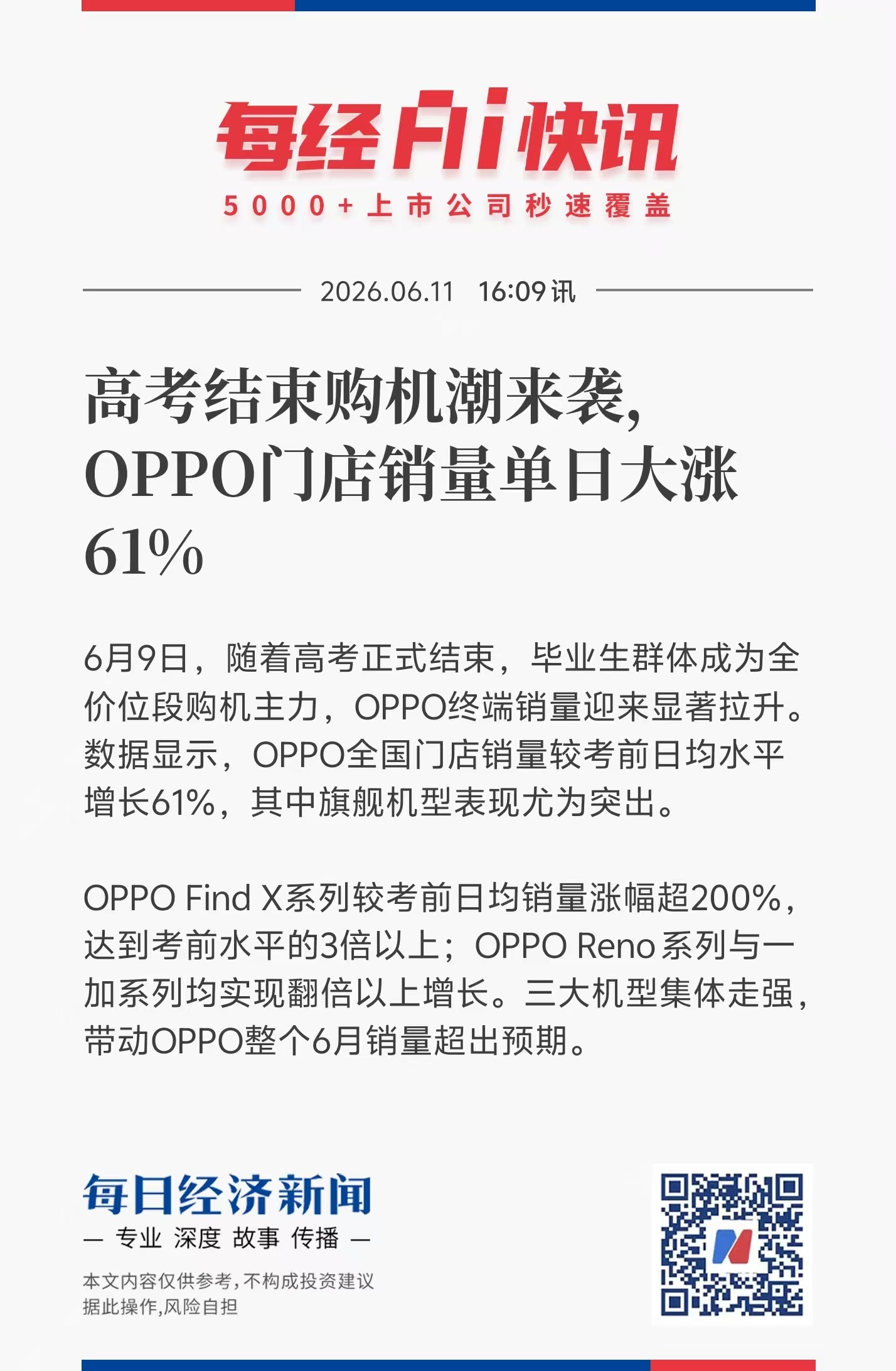 最近不是高考刚结束，线下手机店店迎来购机潮，当天OPPO Reno16 销量实现