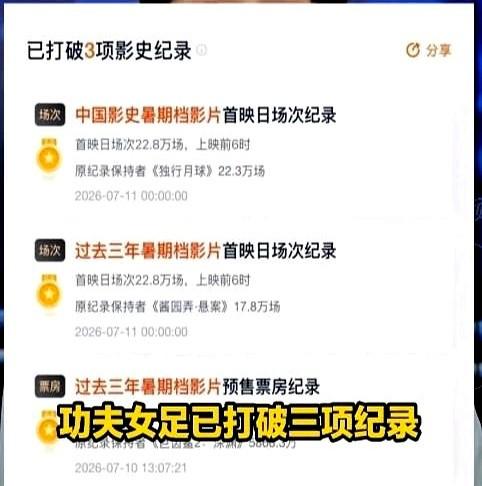 我滴乖乖，周星驰这是把天捅破了？

刚上映的《功夫女足》，下午5点票房就直接干到