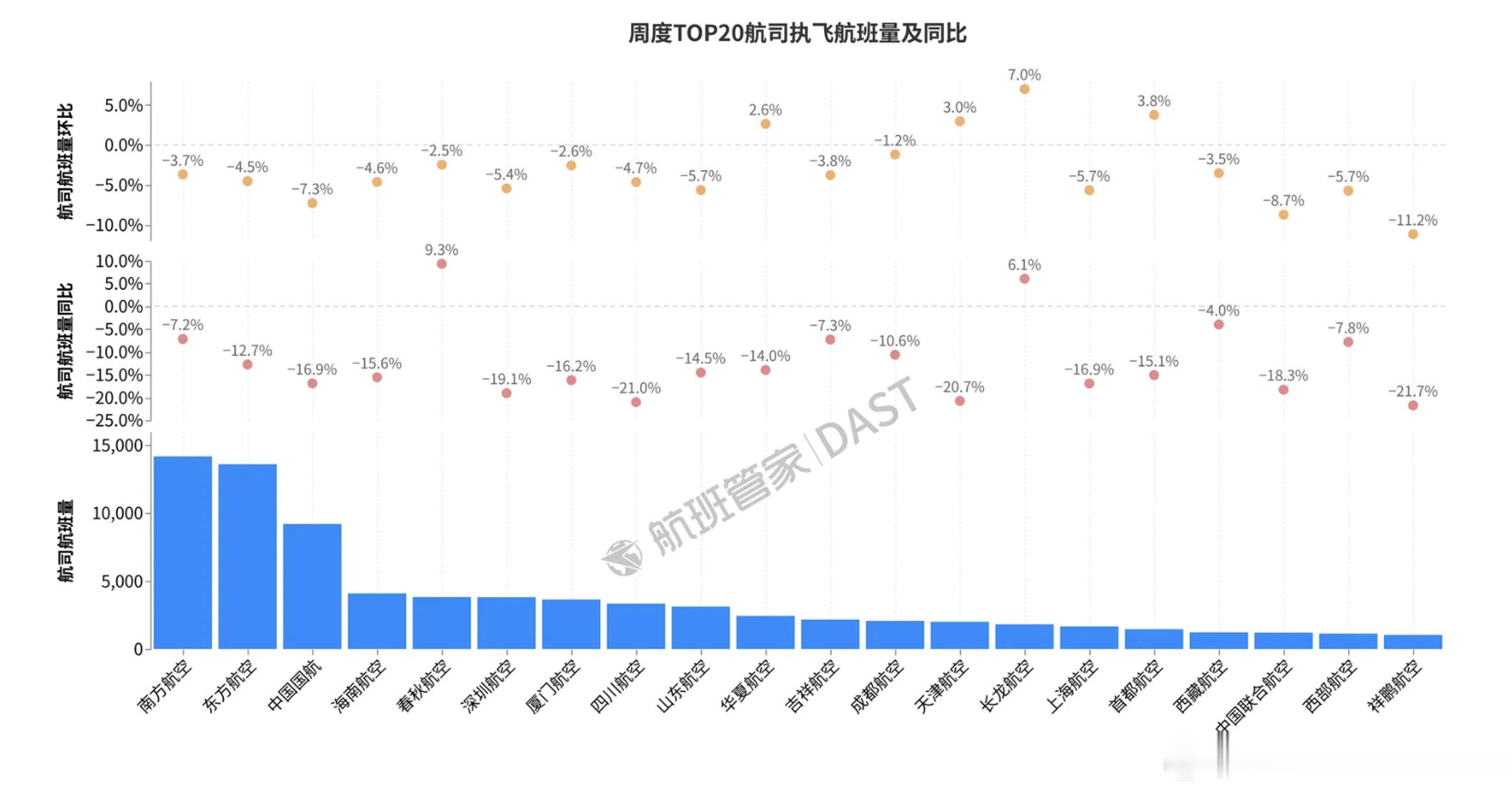 上周又是鹤立鸡群的一周 