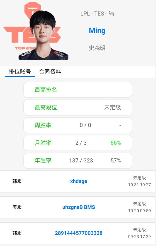 #tes ming#  #2023lpl冬季转会期# ​OBGG更新意外公布MI