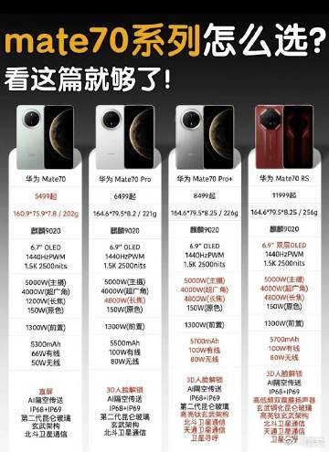 世界上最早的融合菜诞生在澳门  华为Mate70还是荣耀Magic7，一张图教你