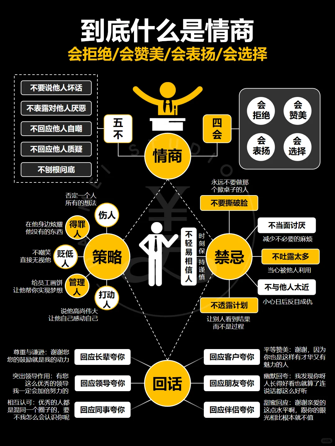 轻松教会你如何成为一个高情商的人‼️