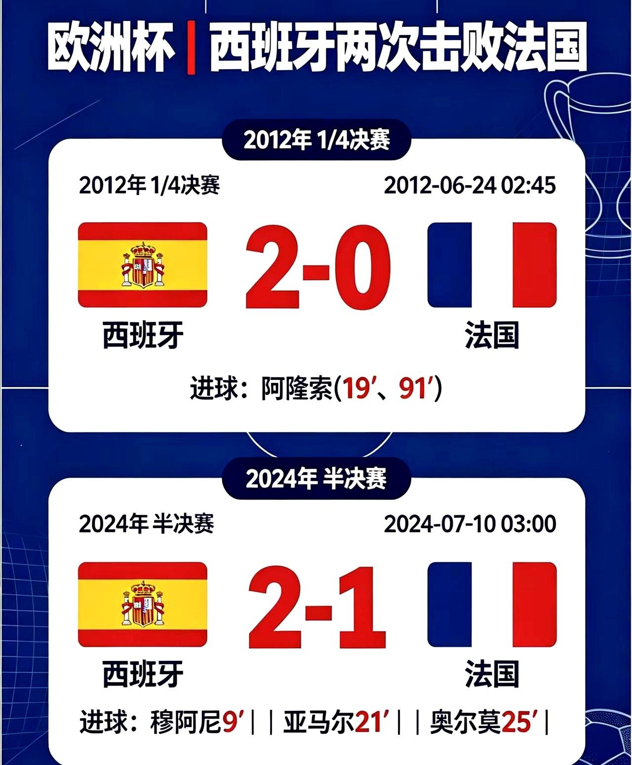 当灯光扫过看台时，问题被抛向草地：法国，到底慌不慌。
世界杯这一夜，西班牙对法国