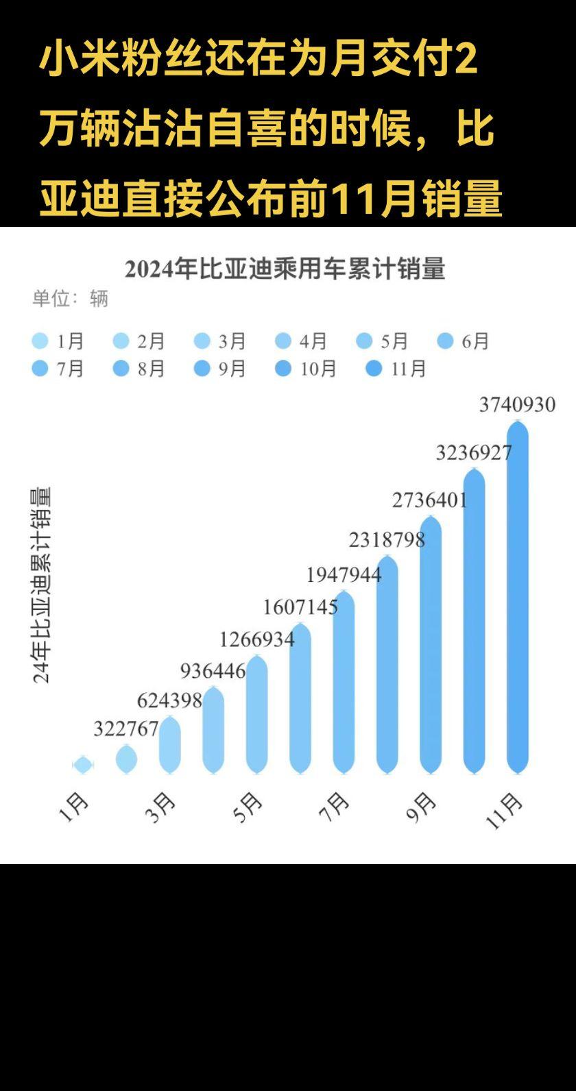 小米su7