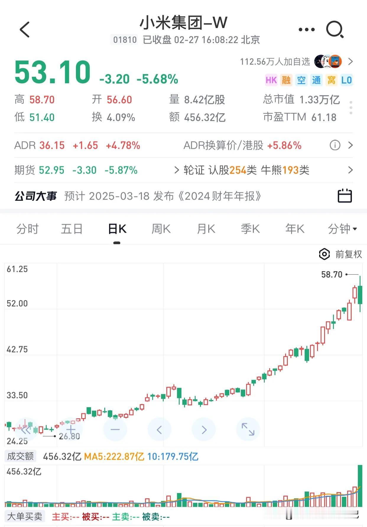 小米股价跌6%，咋回事？

今天小米股价跌了6%，这事儿可没啥特别的利空消息，说