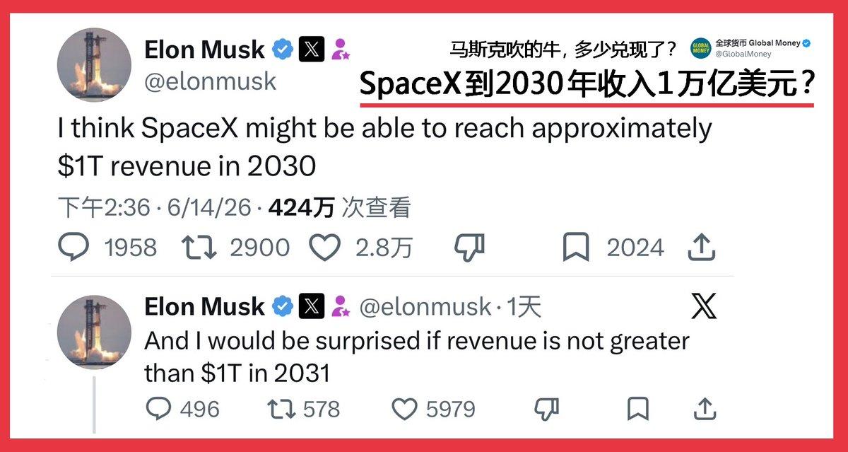$SPCX 错过了？后面还有机会吗？这几天，特斯拉 $TSLA 的信仰者，抛售了