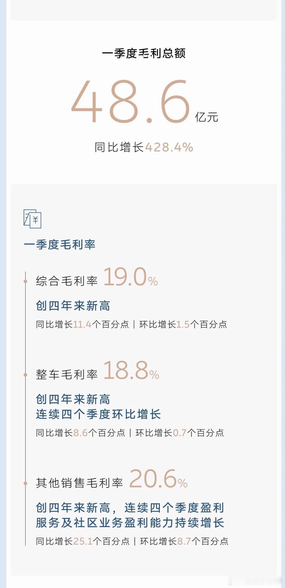 蔚来的一季报成绩很亮眼啊新能源汽车蔚来蔚来