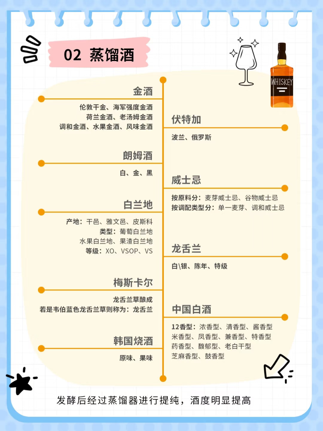 收藏这张图 教你一分钟快速学懂酒的分类