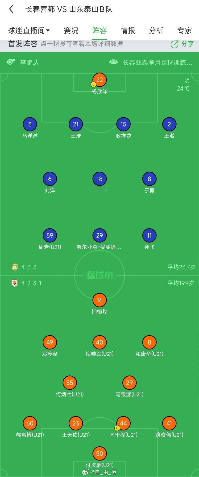 长春喜都VS山东泰山B队，首发阵容。 