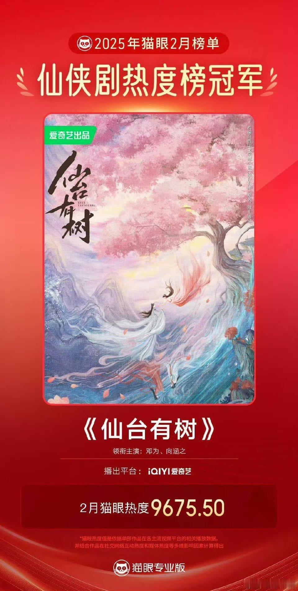 仙台有树收官战报 仙台有树还是很在线的~继续保持长尾剧的优势 