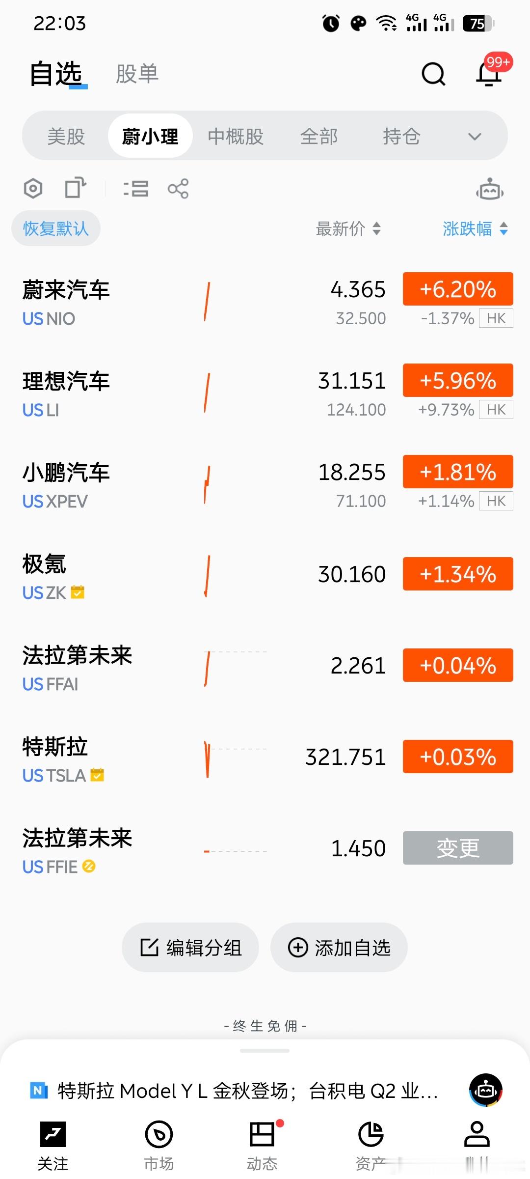 股价说明了什么？ ​​​